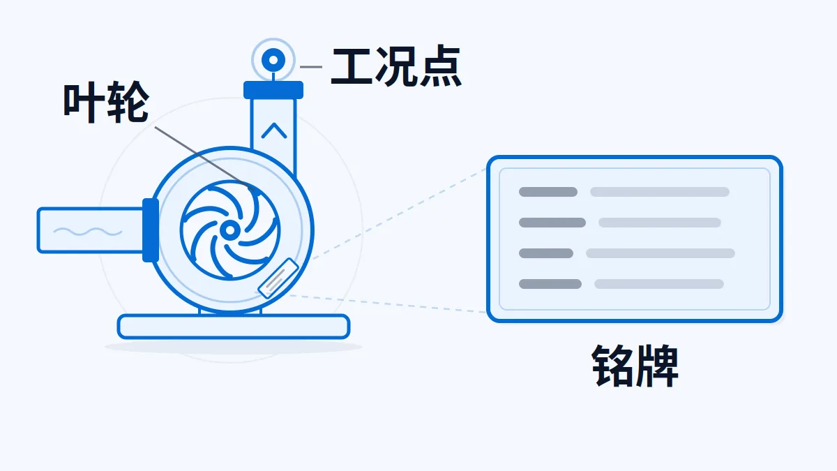 AI 生成示意图:清水泵 BEP 工况点、叶轮与铭牌参数位置