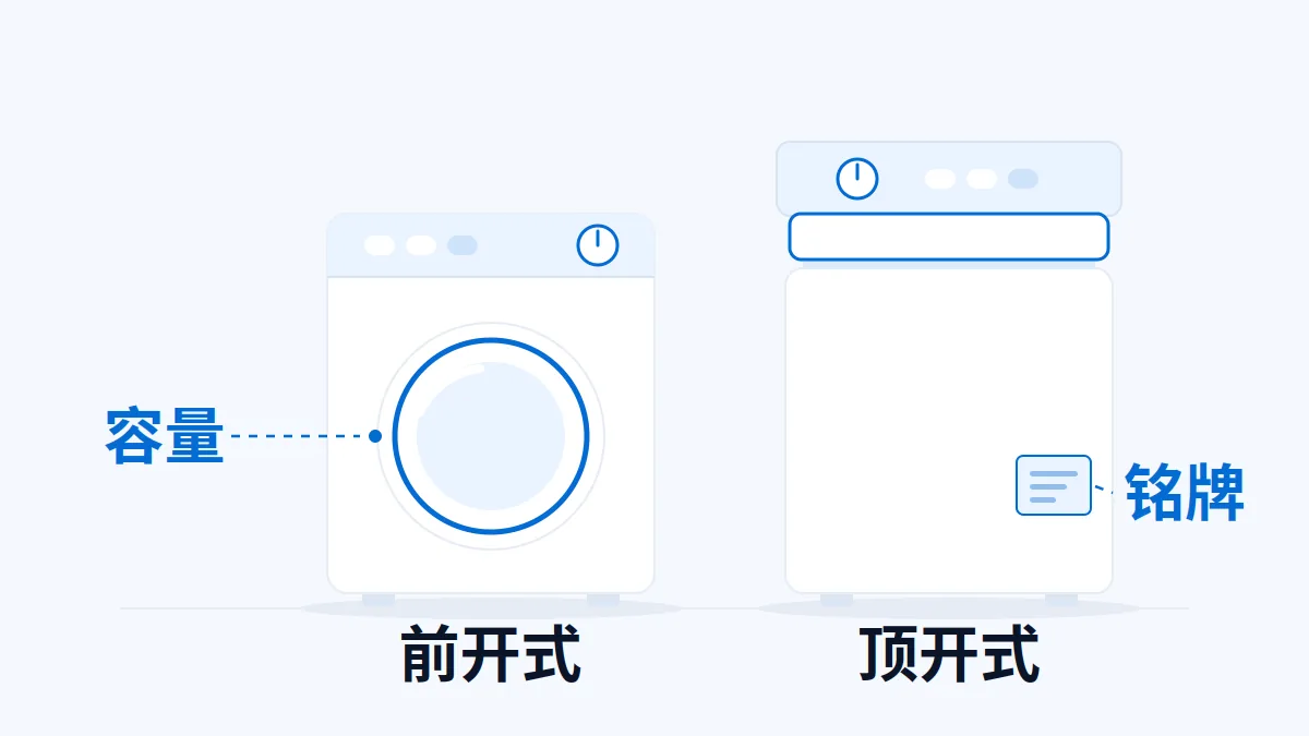 洗衣机出口美国：2028 年改按 EER/WER，旧 IMEF 报告还能用吗