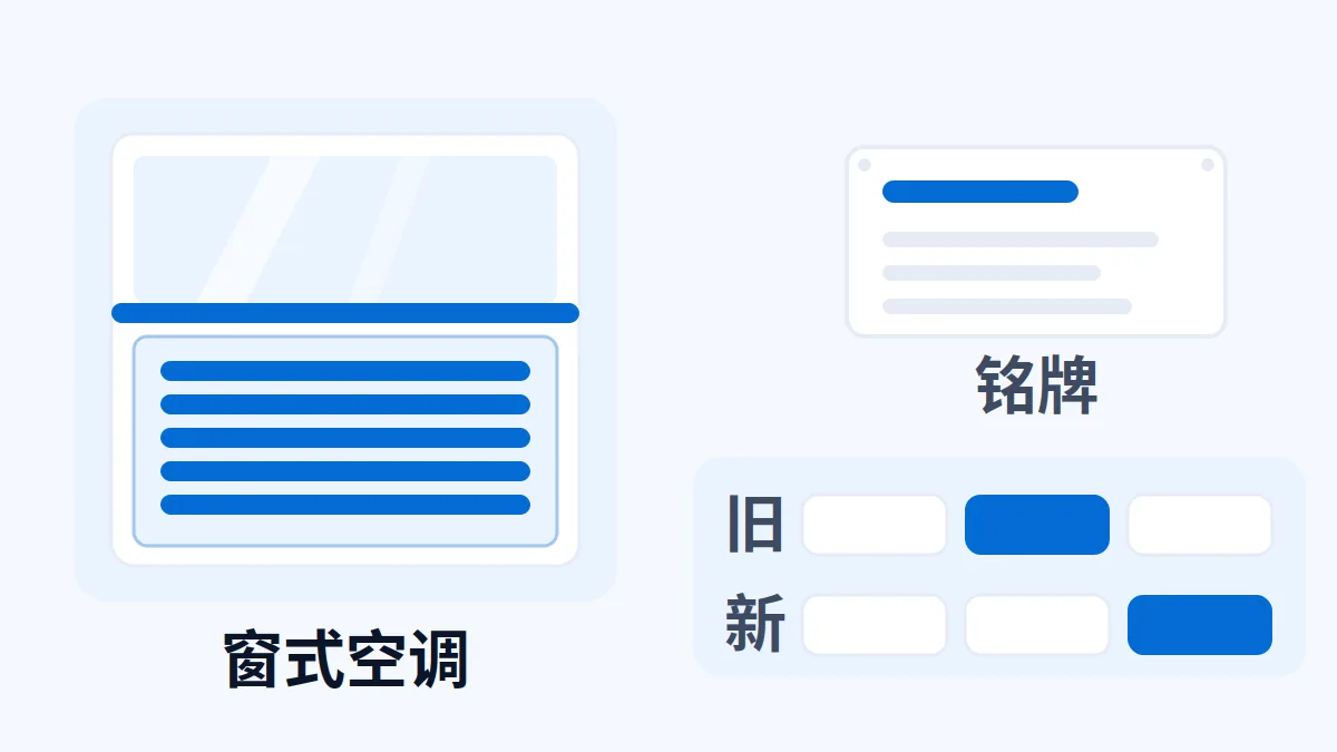 AI 生成示意图：窗式空调、铭牌与新旧 CEER 分类示意