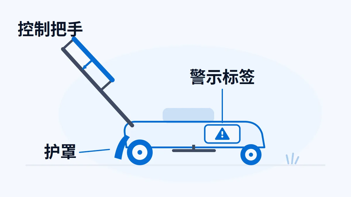 AI 生成示意图：割草机刀片控制把手、护罩与警示标签位置