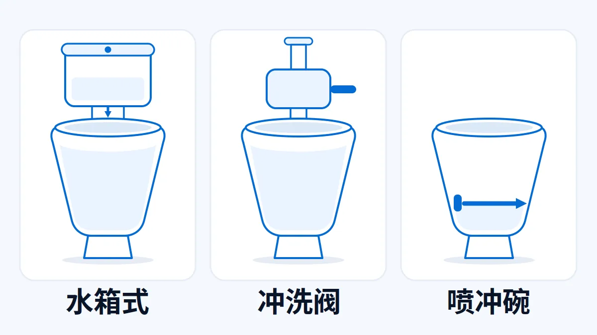 AI 生成示意图:坐便器水箱、冲洗阀与喷冲碗结构