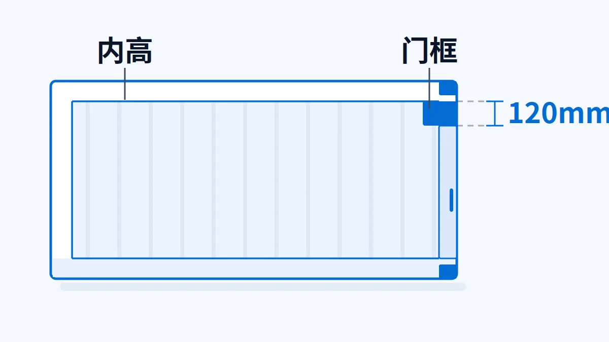 40HQ 门框开口比箱内净高约低 120 mm