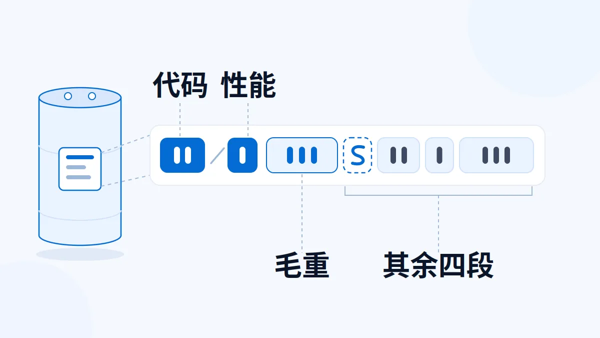 UN 包装标记怎么读：4G/Y 后面每一段是什么意思
