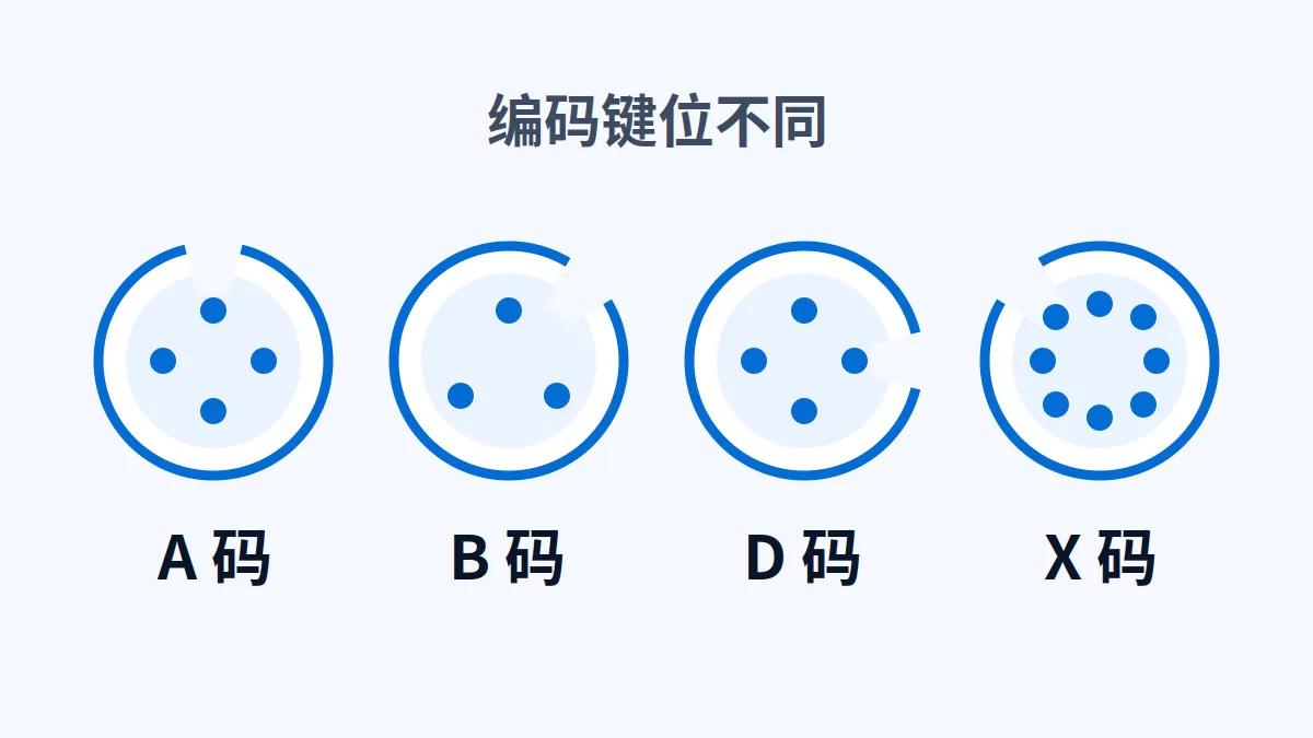M12 A、B、D、X 编码的键位与针数差异示意
