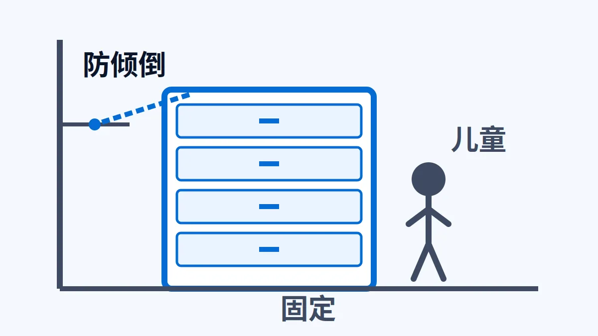 AI 生成示意图:文章主题:2023 年 9 月后进美国:衣柜抽屉柜为什么都要 ASTM F2057-23 报告;所在章节:出口资料清单; 片用途:抽屉柜防倾倒固定与儿童攀爬风险示意