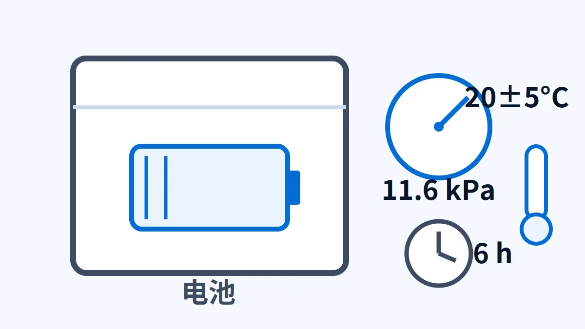 AI 生成示意图:文章主题:UN38.3 的 T.1 到底测什么:11.6 kPa、6 小时、20±5°C;所在章节:T.1 不是全套 UN38.3; 片用途:电池低气压试验箱与压力条件示意