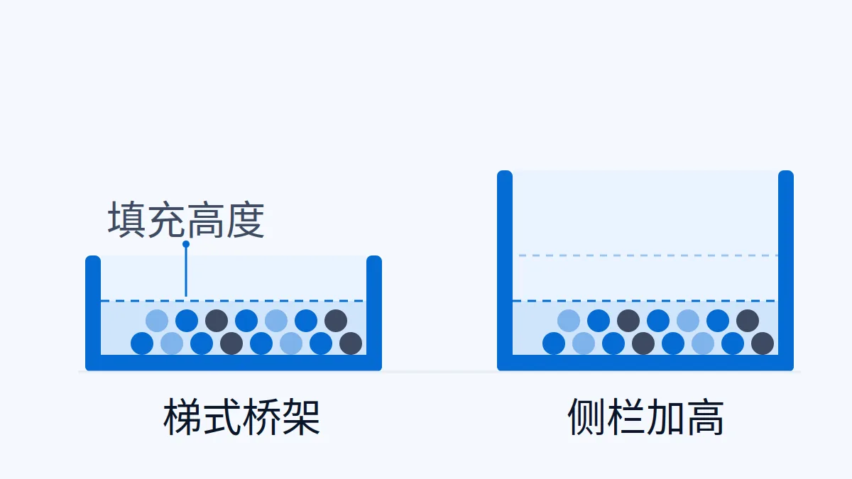 梯式桥架填充高度与侧栏加高对比示意