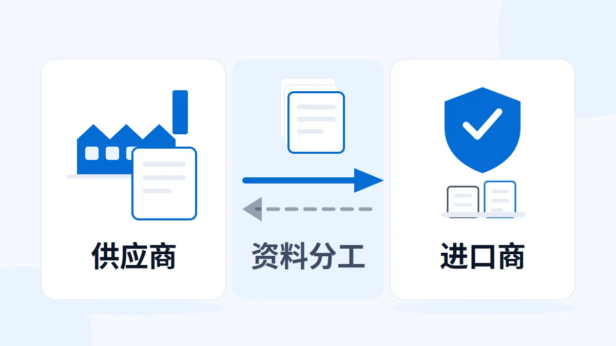 食品出口美国：FSVP 是进口商的责任，工厂该配合准备什么
