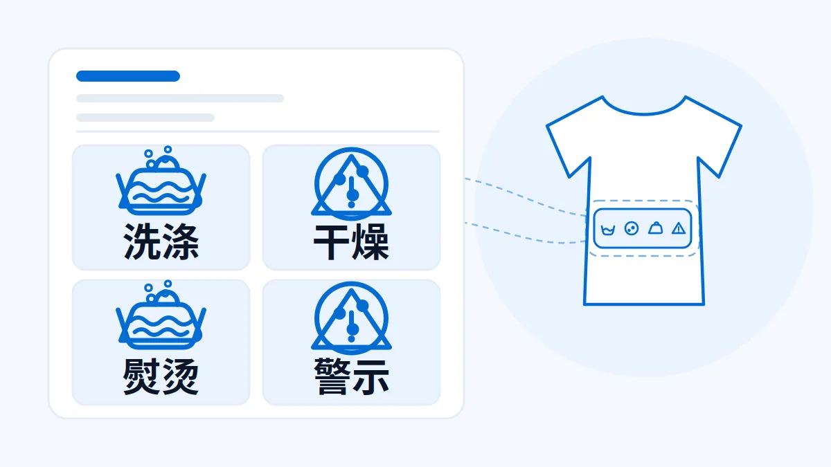 AI 生成示意图:文章主题:服装出口美国:洗护标签写什么,为什么符号不能只写一半;所在章节:工厂要做的三件事; 片用途:AI 生成示意 服装洗护标签的洗涤、干燥、熨烫与警示要素