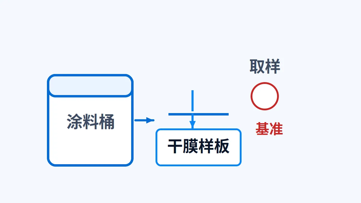 涂料出口美国：0.009% 是禁售红线，不是"含铅标准"