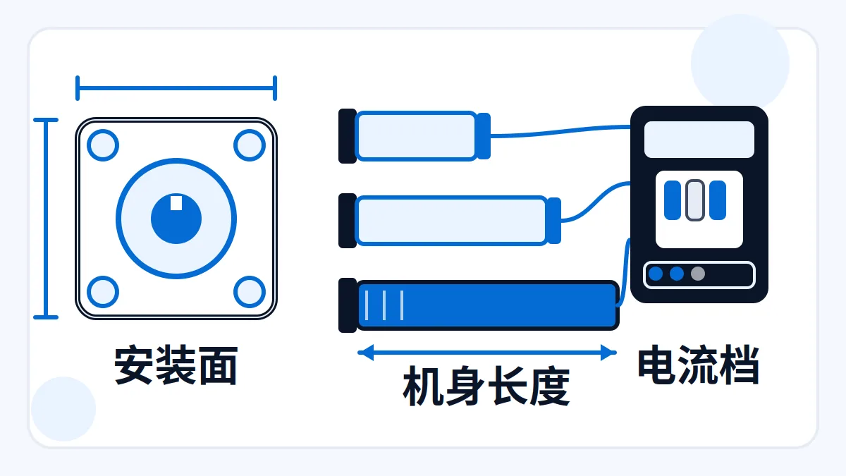 示意图：步进电机安装面、不同机身长度及驱动器电流设置