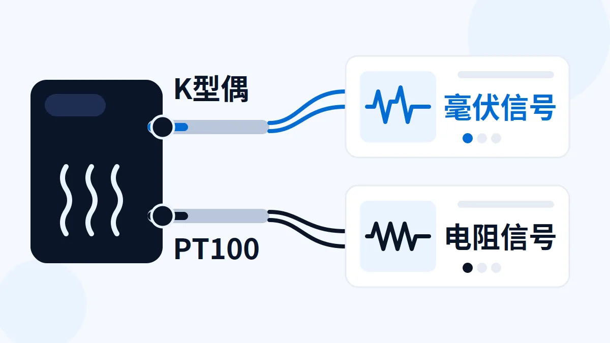 K型热电偶毫伏信号与PT100电阻信号的对比示意