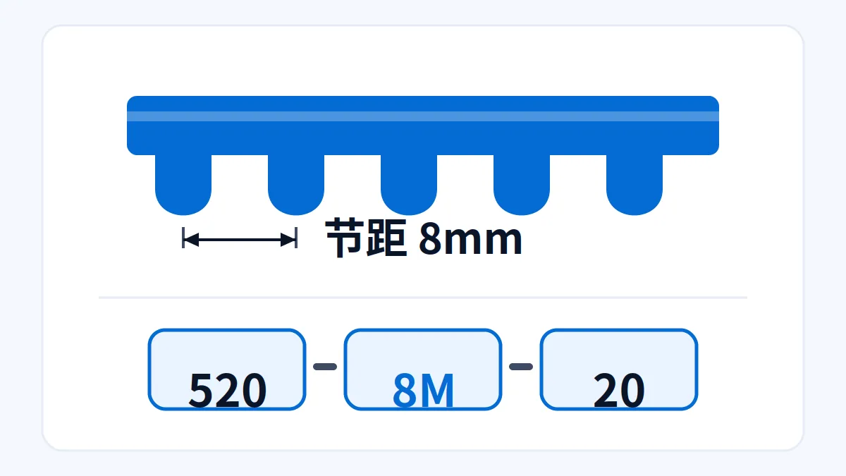 AI生成示意：相邻带齿节距为8毫米，下方显示520-8M-20三段型号