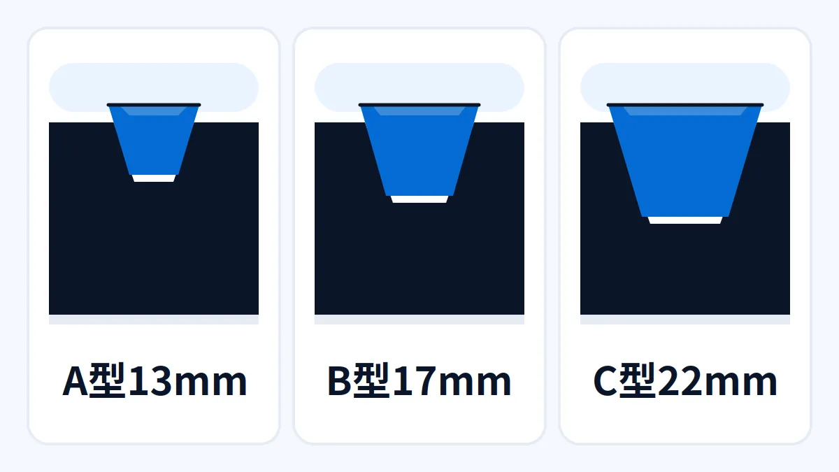 A、B、C 型普通三角带标称顶宽分别为 13、17、22 毫米的截面示意