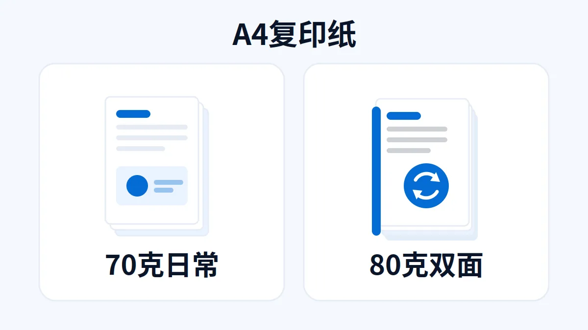 AI 生成示意图:文章主题:A4复印纸看克重与白度:70日常,80双面; 片用途:AI 生成示意:A4复印纸克重与白度示意,70克日常80克双面