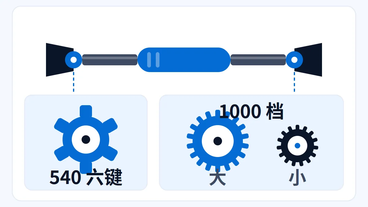 AI 生成示意图:文章主题:PTO传动轴先对转速档:540是六键,1000分大小; 片用途:AI 生成示意:农机PTO传动轴花键与转速档示意,540六键与1000档区分