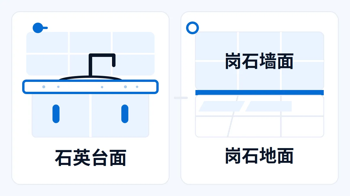 AI 生成示意图：文章主题：石英石和岗石分开报：石英做台面，岗石做地面墙面； 片用途：AI 生成示意：石英石与岗石用途区分示意，台面地面墙面分别选材