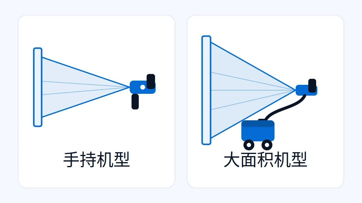 喷涂机先分场景：家装用手持，大面积用无气，喷嘴口径对涂料黏度