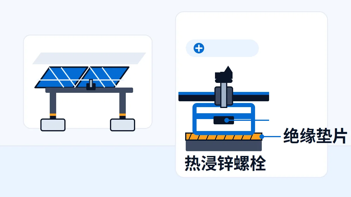 AI 生成示意图:文章主题:光伏支架螺栓看等级与镀层:8.8级配热浸锌,铝钢接触加绝缘; 片用途:AI 生成示意:光伏支架螺栓与导轨压块示意,屋面地面安装结构