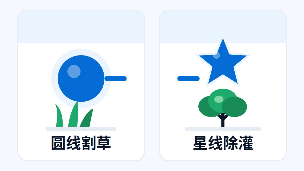 AI 生成示意图:文章主题:打草绳按形状选:圆线割草,星形线对付灌木,线径看动力; 片用途:AI 生成示意:打草绳截面形状对比示意,圆形与星形截面并列及适用植被标注