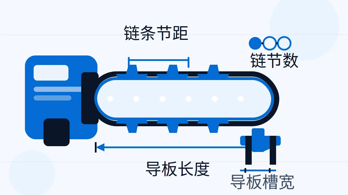 AI 生成示意：链锯导板长度与链条节距配套示意，导板链条三参数标注