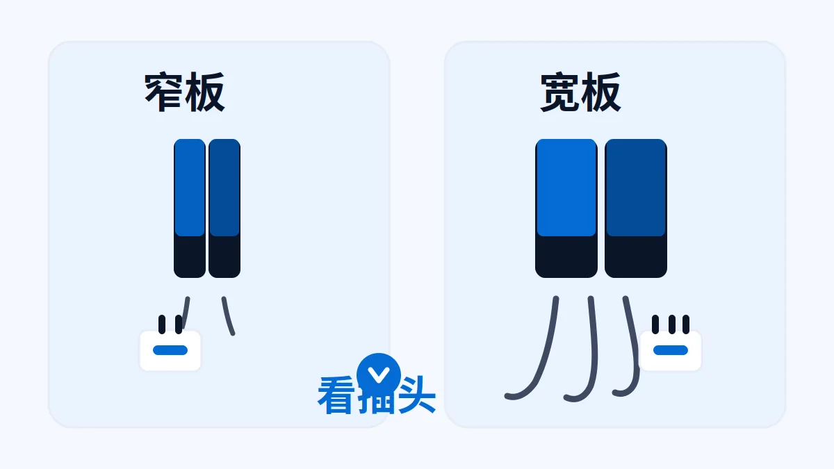 AI 生成示意：直发器类型与发热板宽度对比示意，适用发长与电压标注