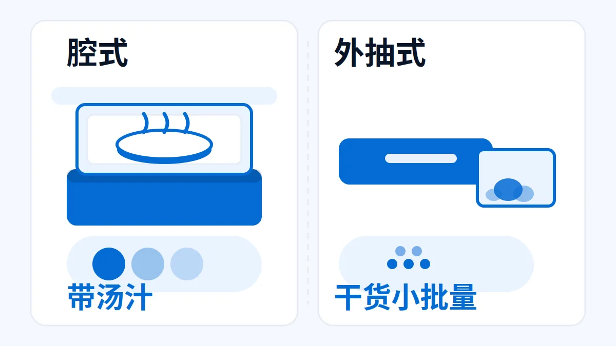 AI 生成示意：腔式与外抽式真空包装机对比示意，适用内容物与批量标注