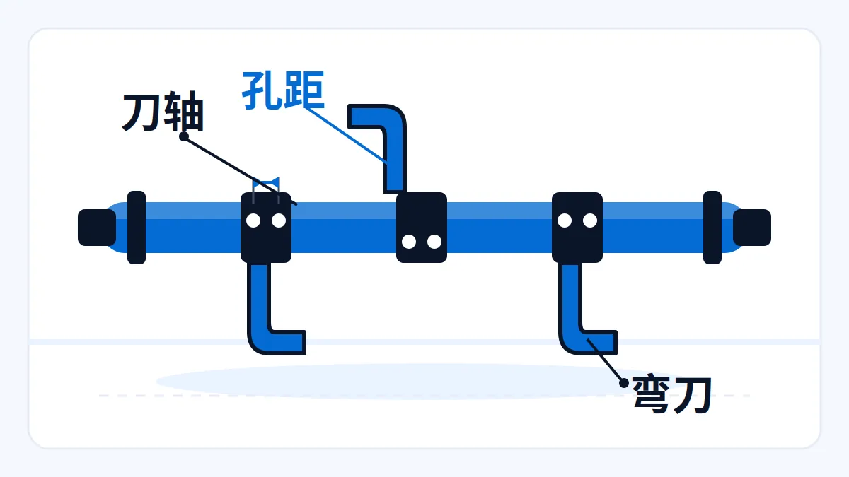 AI 生成示意：旋耕机刀轴与弯刀排列示意，刀片安装孔距标注