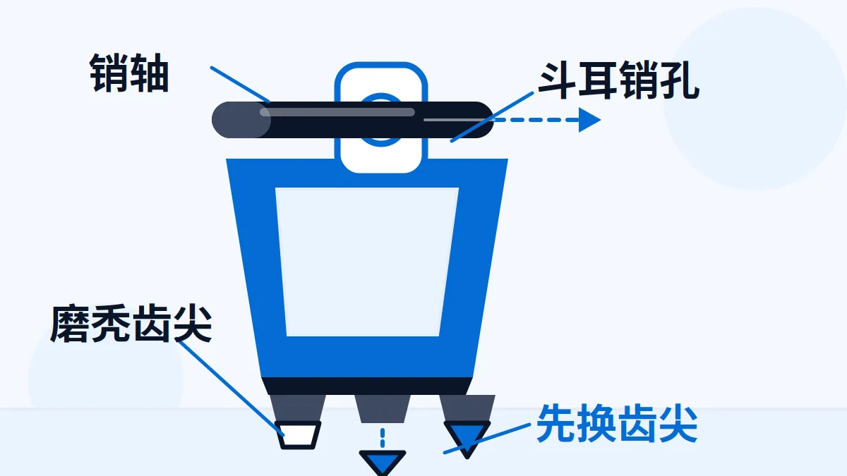 AI 生成示意:挖斗斗齿与斗耳销轴配套示意,孔径与齿形标注