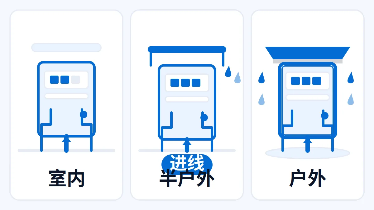 AI 生成示意图:文章主题:配电箱先看安装位置:室内半户外户外的防护与进线要分开报; 片用途:AI 生成示意:配电箱安装位置与防护要求示意,回路与进线标注