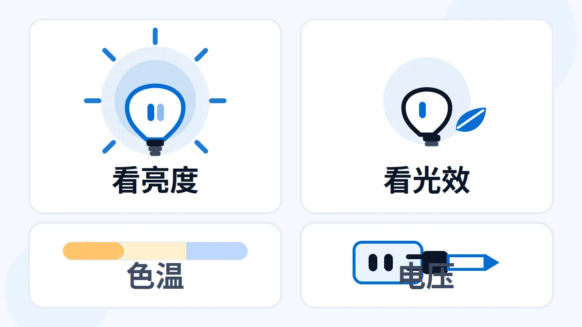 AI 生成示意图:文章主题:LED灯按流明买不按瓦数:亮度看流明,省电看光效; 片用途:AI 生成示意:LED灯流明与光效选择示意,色温与电压标注