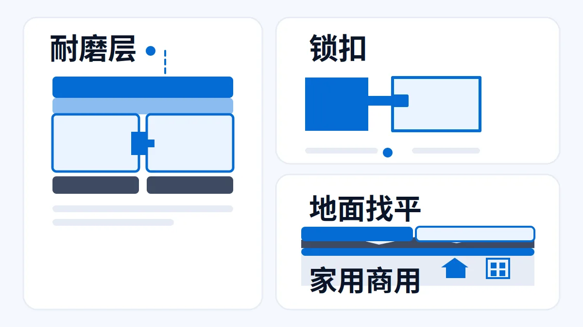 AI 生成示意图:文章主题:SPC地板先看耐磨层与锁扣:家用商用分开报,找平看地面; 片用途:AI 生成示意:SPC地板结构与锁扣示意,耐磨层与找平标注