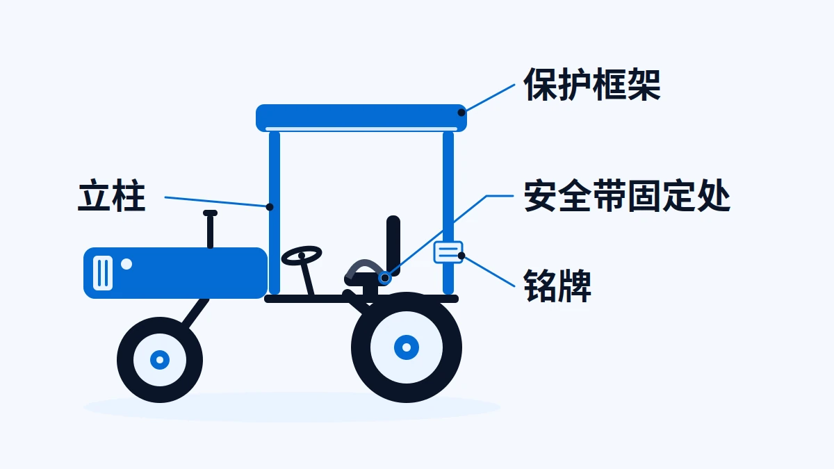AI生成部件示意:保护框架、座椅旁安全带固定区域与铭牌的识别示意;固定点依具体座椅系统设计,不是安装位置或承载证明。