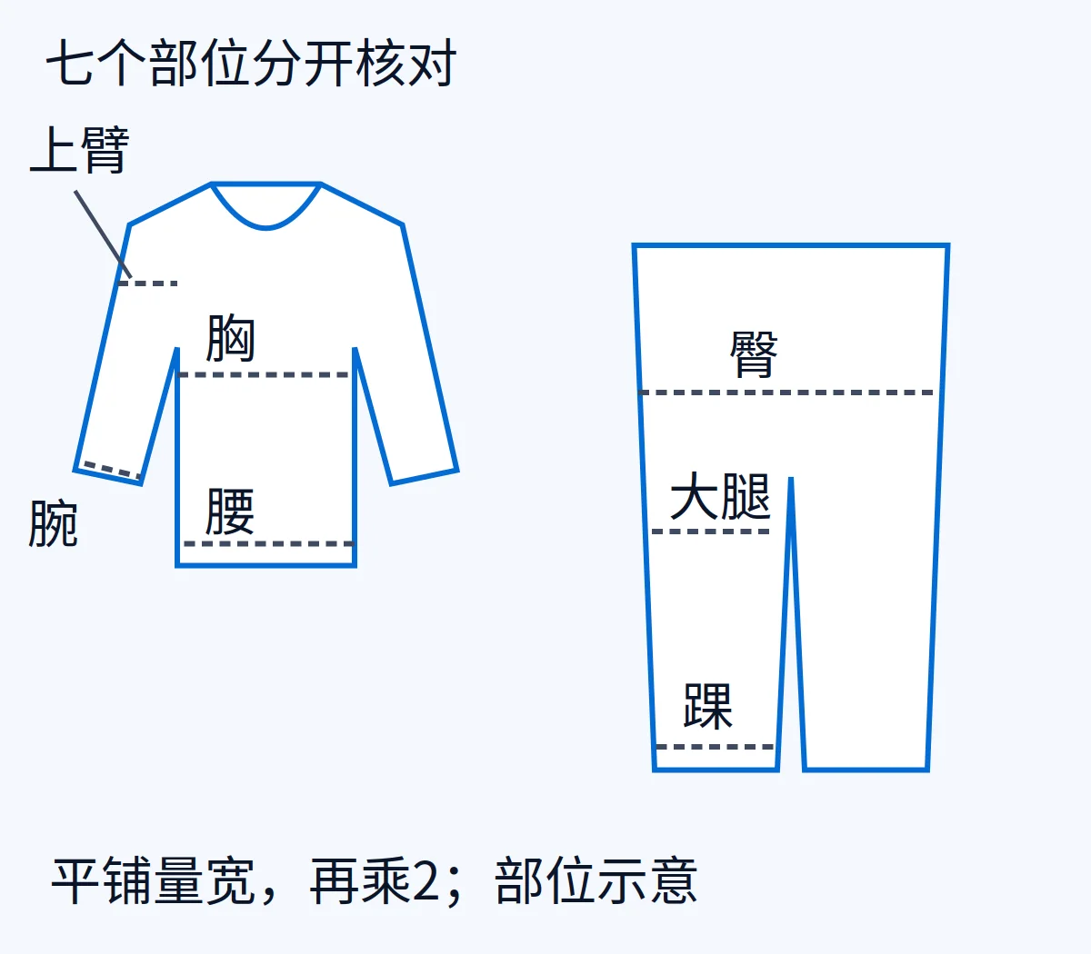 AI生成示意:睡衣胸、腰、臀、上臂、大腿、腕和踝的七个部位