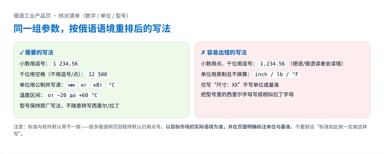 俄语工业产品页数字、单位与型号的核对清单，左侧为需要的中写法（逗号小数、空格千位、公制单位），右侧为容易出错的写法