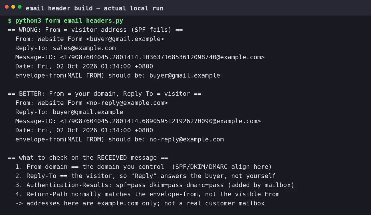 本地 Python 生成的两组邮件头对比：From 写成访客地址会导致 SPF 对齐失败；From 用自有域名、Reply-To 用访客地址才是正确做法