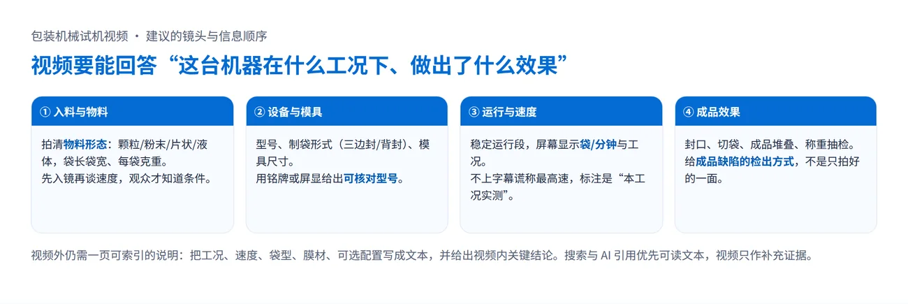 包装机械试机视频建议的四个镜头顺序:入料与物料、设备与模具、运行与速度、成品效果,以及每个镜头要交代的信息