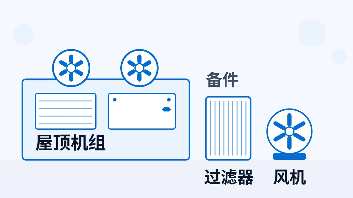 AI 生成示意图：屋顶暖通机组及过滤器、风机备件