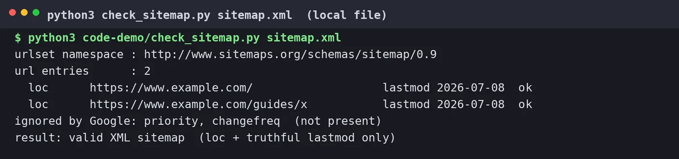 Real local terminal output validating a minimal sitemap.xml: namespace correct, two url entries with loc and lastmod, priority and changefreq unused