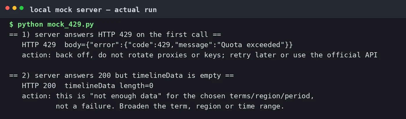 Terminal output from a local mock server showing a 429 response followed by an empty timelineData response, with the diagnosis printed for each case