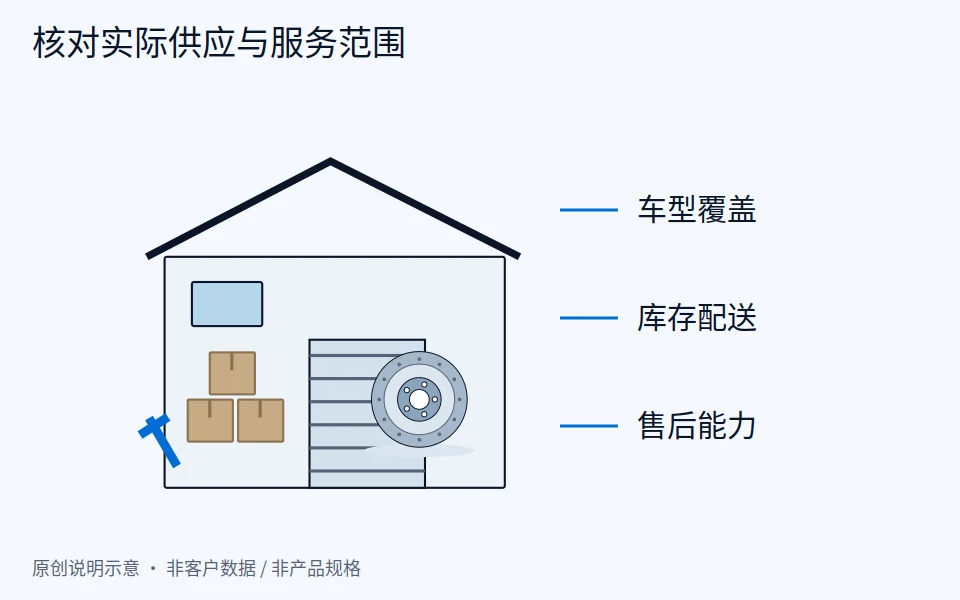 汽配经销商开发：官网能做的，不只是“成为经销商”一个按钮