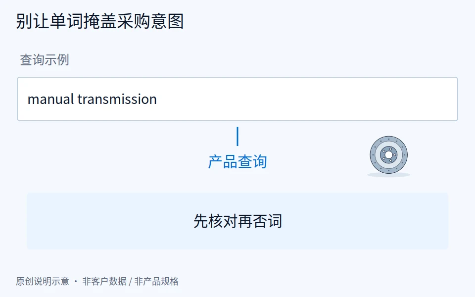 汽配 Google Ads 的搜索意图排除：哪些该挡，哪些要先观察