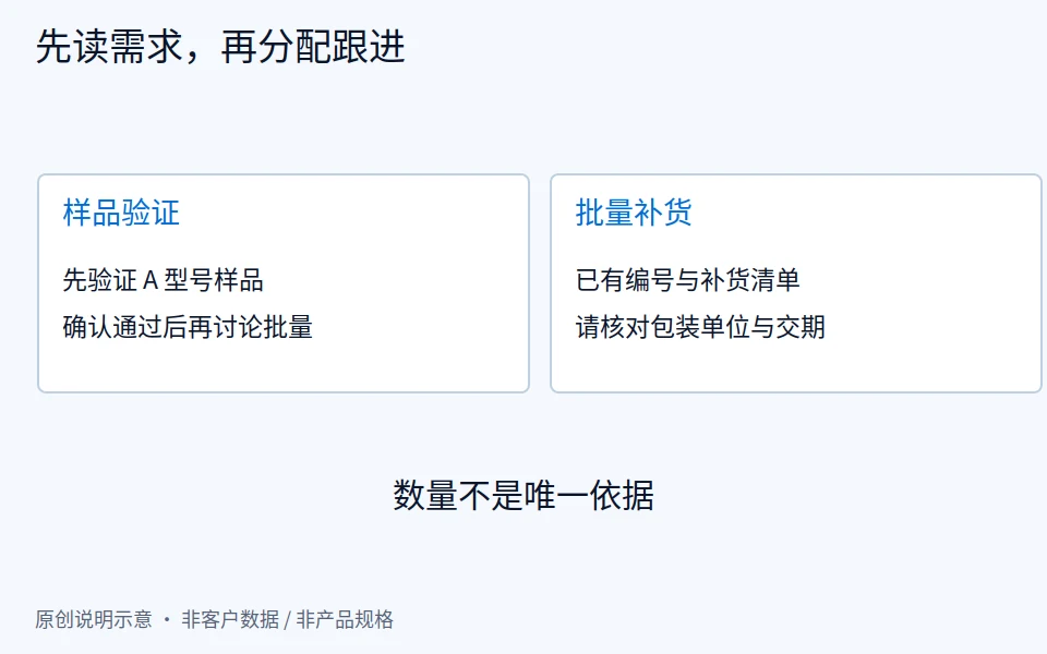 同一个汽配站，批发商和车主问的不是一件事：询盘怎么分流