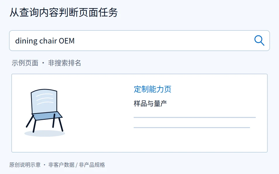 家具采购关键词怎么分层：从品类词到工程项目词