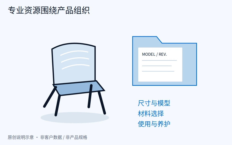 拆解 Herman Miller 公开站点：商业家具品牌怎样组织专业采购信息