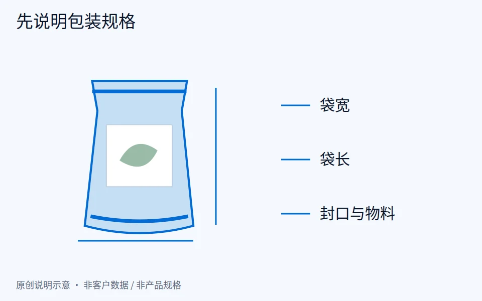 包装机械询盘总是只问「多少钱」：表单之外，把报价资料说明白