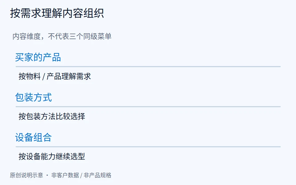 MULTIVAC 官网拆解：国际包装机械品牌怎么组织产品、应用与设备内容
