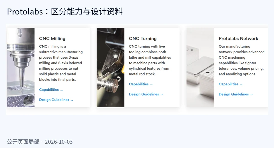 Protolabs CNC 官网拆解：加工能力、DFM 与报价入口怎么衔接