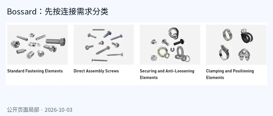 Bossard 官网拆解：紧固件目录、技术资料与 CAD 入口怎么组织