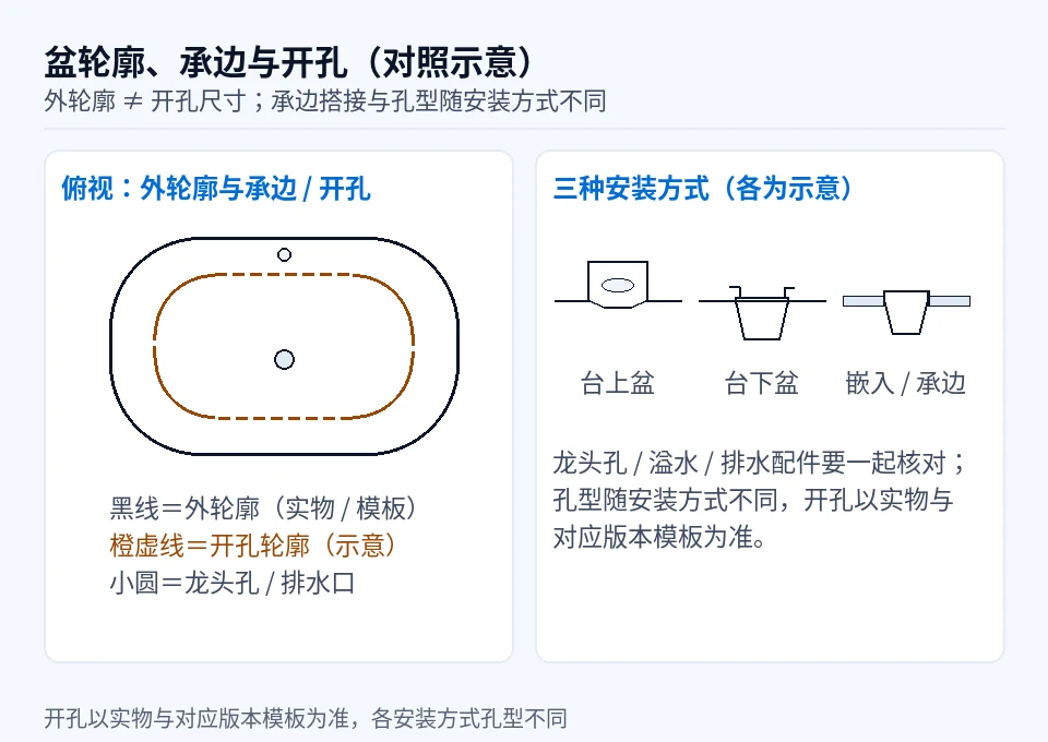 洗面盆开孔尺寸怎么给客户：型号模板、露边与打印比例